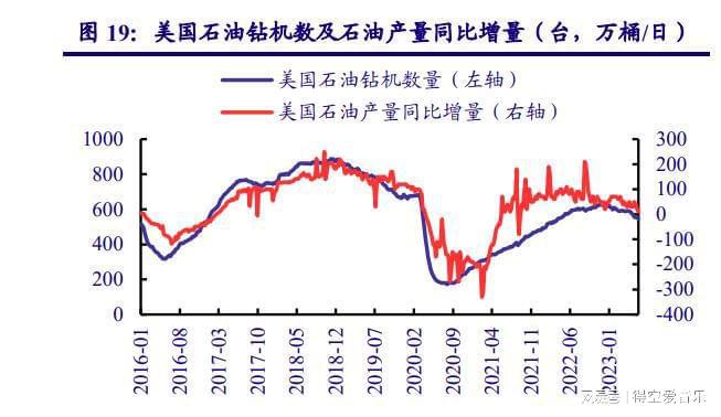 糊了麻将化工行业2023年度中期策略：周期底部蓄势探寻长期价值(图3)