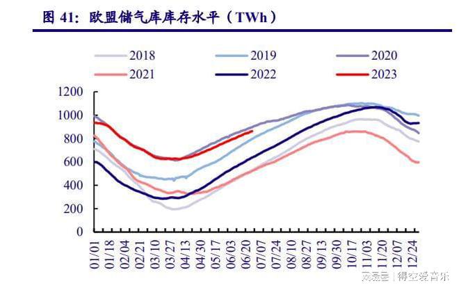 糊了麻将化工行业2023年度中期策略：周期底部蓄势探寻长期价值(图5)