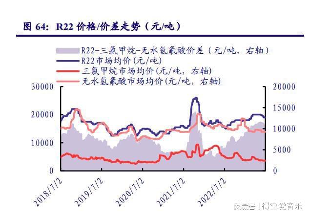 糊了麻将化工行业2023年度中期策略：周期底部蓄势探寻长期价值(图7)