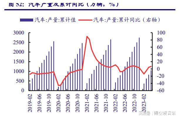 糊了麻将化工行业2023年度中期策略：周期底部蓄势探寻长期价值(图6)