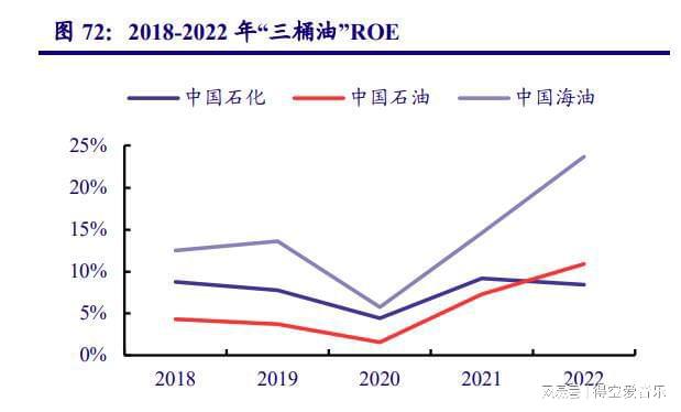 糊了麻将化工行业2023年度中期策略：周期底部蓄势探寻长期价值(图8)