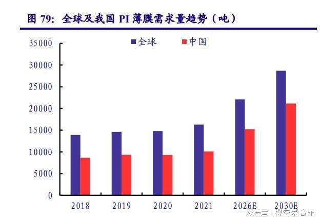 糊了麻将化工行业2023年度中期策略：周期底部蓄势探寻长期价值(图9)