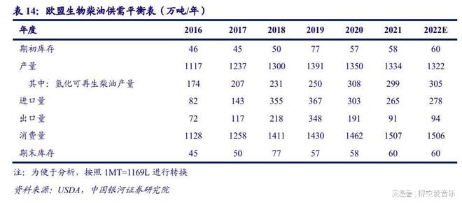 糊了麻将化工行业2023年度中期策略：周期底部蓄势探寻长期价值(图10)