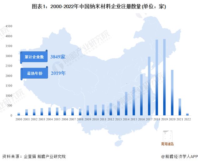 麻将糊了Science子刊：一种全新的仿生纳米药物用于骨关节炎治疗【附纳米材料技术赛道观察图谱】(图3)