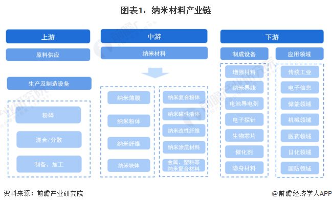 麻将糊了Science子刊：一种全新的仿生纳米药物用于骨关节炎治疗【附纳米材料技术赛道观察图谱】(图2)