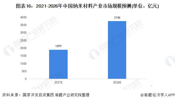 麻将糊了Science子刊：一种全新的仿生纳米药物用于骨关节炎治疗【附纳米材料技术赛道观察图谱】(图4)