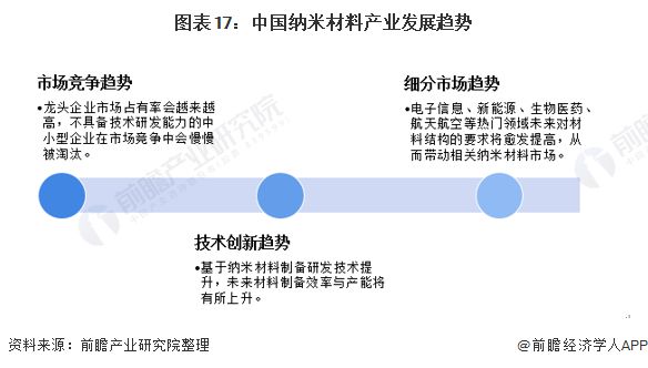 麻将糊了Science子刊：一种全新的仿生纳米药物用于骨关节炎治疗【附纳米材料技术赛道观察图谱】(图5)