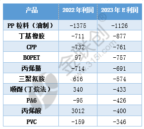 盘点2023——化工品利润篇麻将糊了(图2)