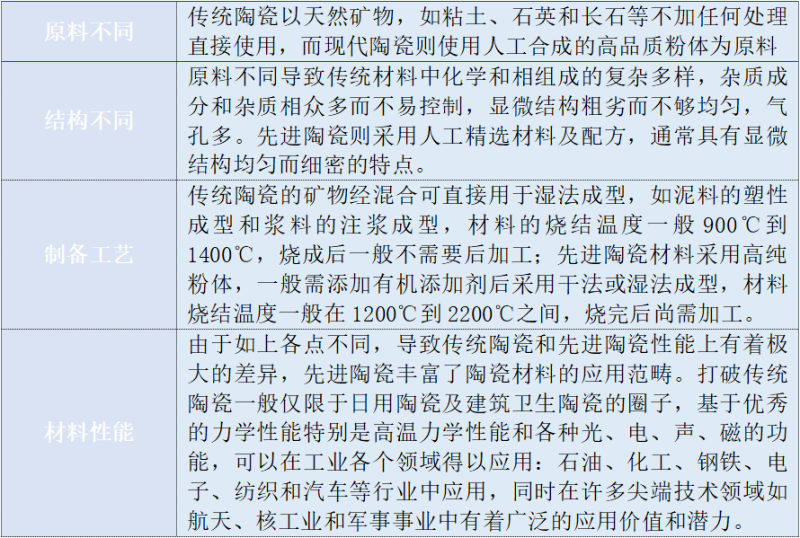 麻将糊了材料系列科普3：先进陶瓷材料发展及应用(图3)