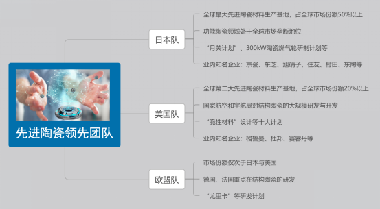 麻将糊了材料系列科普3：先进陶瓷材料发展及应用(图4)