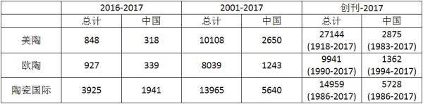 陶瓷材料文麻将糊了章的故事(图2)