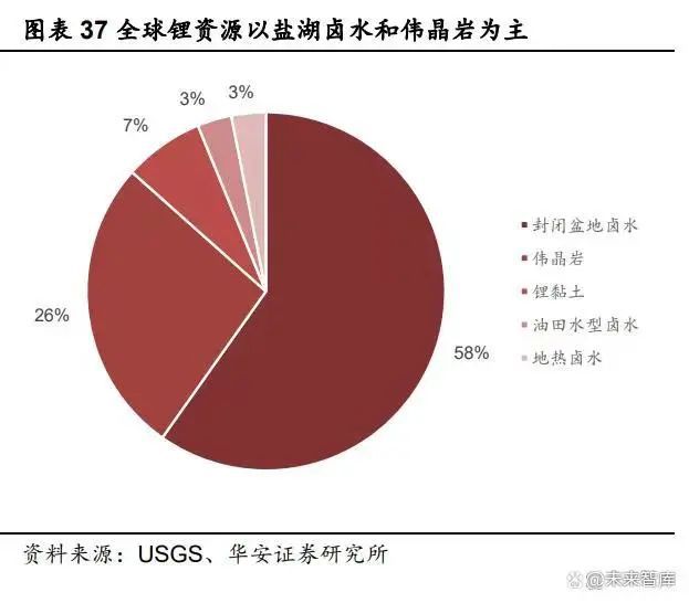 麻将糊了化工行业2023年度策略：景气度分化新赛道崛起（二）(图3)