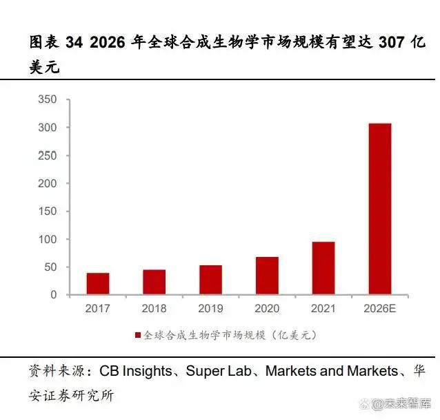 麻将糊了化工行业2023年度策略：景气度分化新赛道崛起（二）(图2)