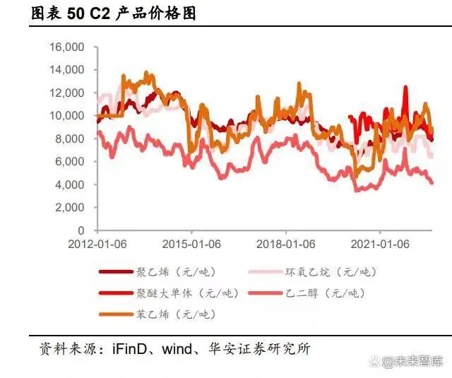 麻将糊了化工行业2023年度策略：景气度分化新赛道崛起（二）(图6)