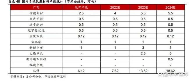 麻将糊了化工行业2023年度策略：景气度分化新赛道崛起（二）(图5)