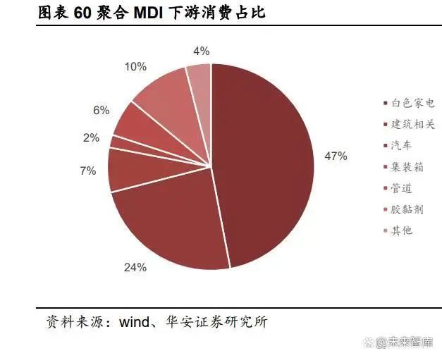 麻将糊了化工行业2023年度策略：景气度分化新赛道崛起（二）(图7)