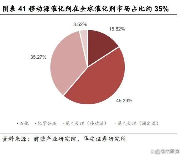 麻将糊了化工行业2023年度策略：景气度分化新赛道崛起（二）(图4)