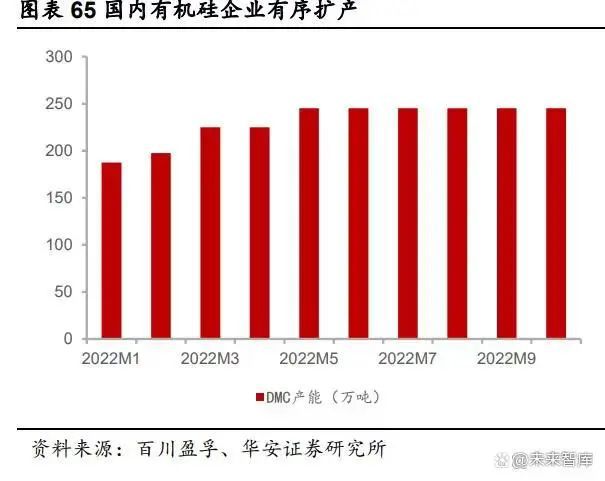 麻将糊了化工行业2023年度策略：景气度分化新赛道崛起（二）(图8)