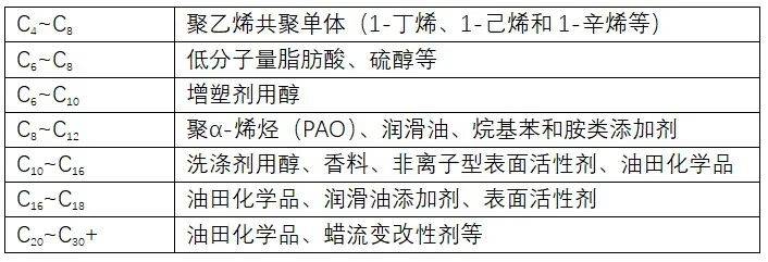 盘点2023!十大突破“卡脖子”化工新材料!麻将糊了(图3)