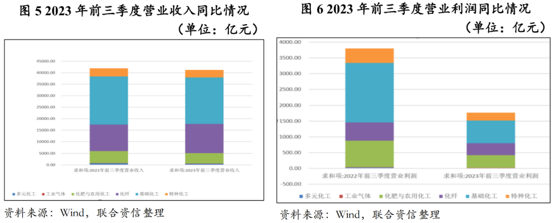 麻将糊了【行业研究】2023年化工行业回顾与2024年信用风险展望(图3)