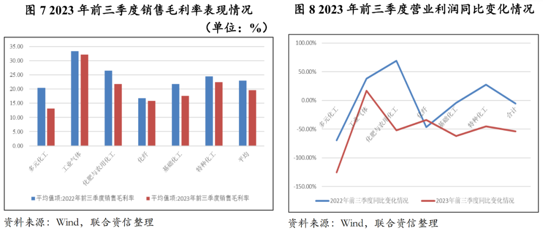 麻将糊了【行业研究】2023年化工行业回顾与2024年信用风险展望(图4)