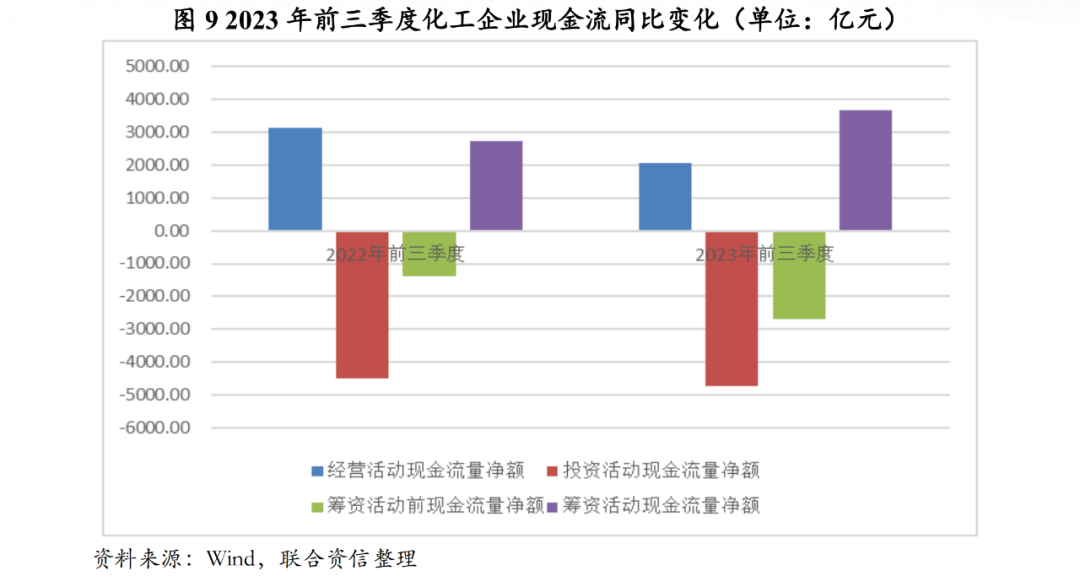 麻将糊了【行业研究】2023年化工行业回顾与2024年信用风险展望(图5)