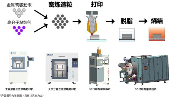 麻将糊了金属陶瓷挤出高性能3D打印被多个重点行业客户使用(图2)