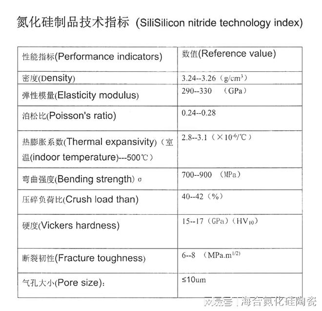 糊了麻将镜面抛光固定用氮化硅陶瓷主要的技术特点和优势(图2)