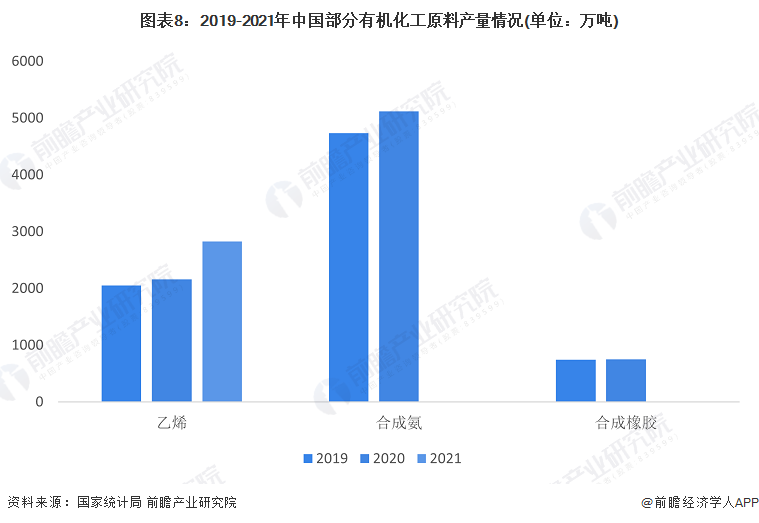 麻将糊了预见2023：《2023年中国精细化工行业全景图谱》(附市场规模、竞争格局和发展前景等)(图8)