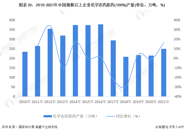 麻将糊了预见2023：《2023年中国精细化工行业全景图谱》(附市场规模、竞争格局和发展前景等)(图10)