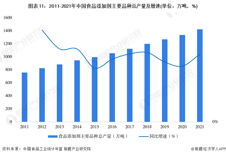 麻将糊了预见2023：《2023年中国精细化工行业全景图谱》(附市场规模、竞争格局和发展前景等)(图11)