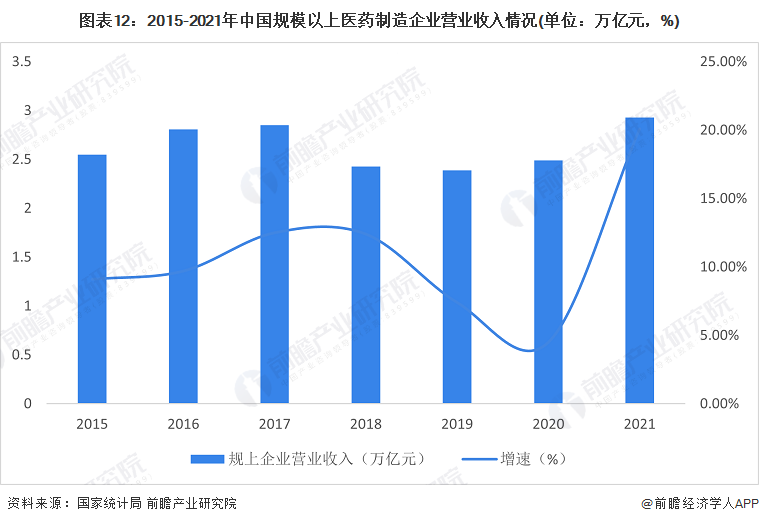 麻将糊了预见2023：《2023年中国精细化工行业全景图谱》(附市场规模、竞争格局和发展前景等)(图12)