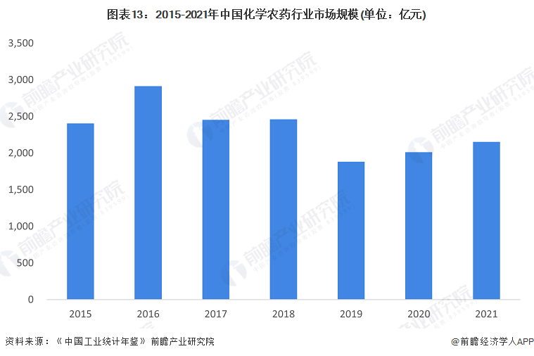 麻将糊了预见2023：《2023年中国精细化工行业全景图谱》(附市场规模、竞争格局和发展前景等)(图13)