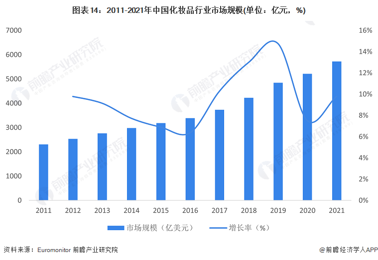 麻将糊了预见2023：《2023年中国精细化工行业全景图谱》(附市场规模、竞争格局和发展前景等)(图14)