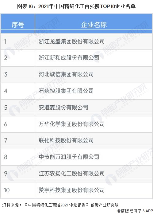 麻将糊了预见2023：《2023年中国精细化工行业全景图谱》(附市场规模、竞争格局和发展前景等)(图16)