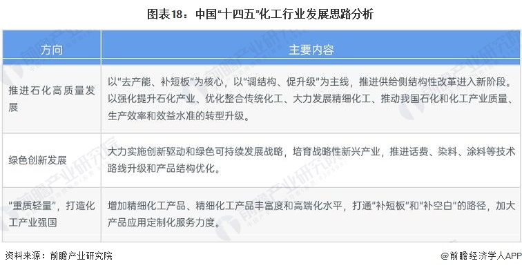 麻将糊了预见2023：《2023年中国精细化工行业全景图谱》(附市场规模、竞争格局和发展前景等)(图18)