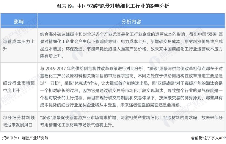 麻将糊了预见2023：《2023年中国精细化工行业全景图谱》(附市场规模、竞争格局和发展前景等)(图19)