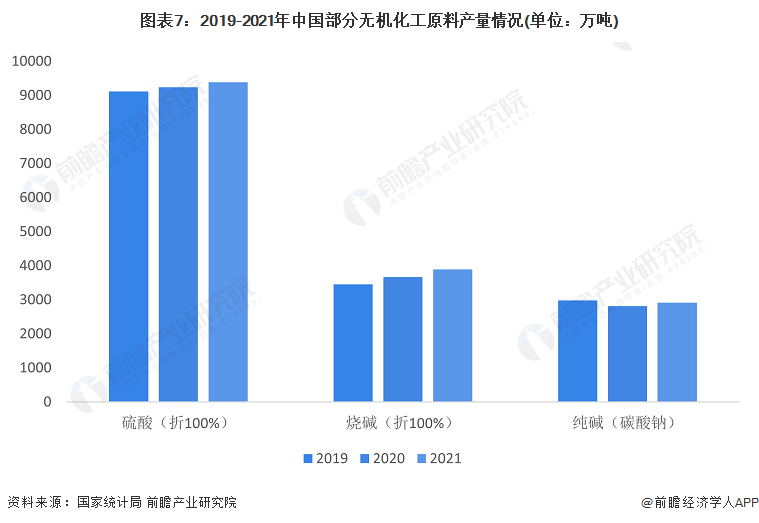 预见2023：《中国精细化工行业全景图谱》(附市场规模、竞争格局和发展前景等)(图7)