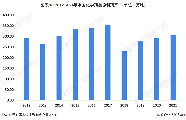 预见2023：《中国精细化工行业全景图谱》(附市场规模、竞争格局和发展前景等)(图9)