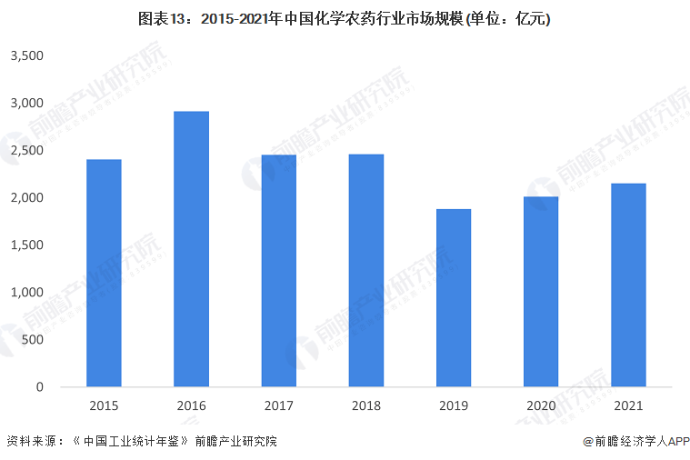 预见2023：《中国精细化工行业全景图谱》(附市场规模、竞争格局和发展前景等)(图13)