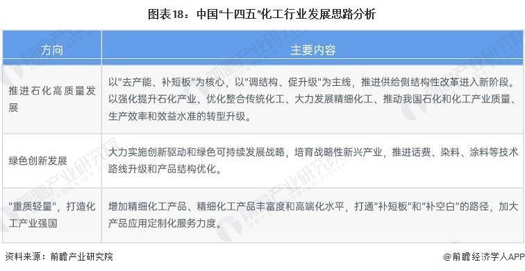 预见2023：《中国精细化工行业全景图谱》(附市场规模、竞争格局和发展前景等)(图17)