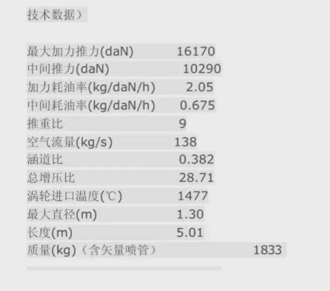 给力！涡扇15尾喷管22个收敛片或用陶瓷材料寿命非涡扇10C可比(图2)