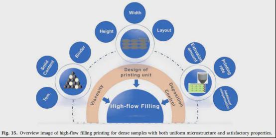 材料挤压增材技术为高质量金属陶瓷复合材料制造提供新思路(图5)