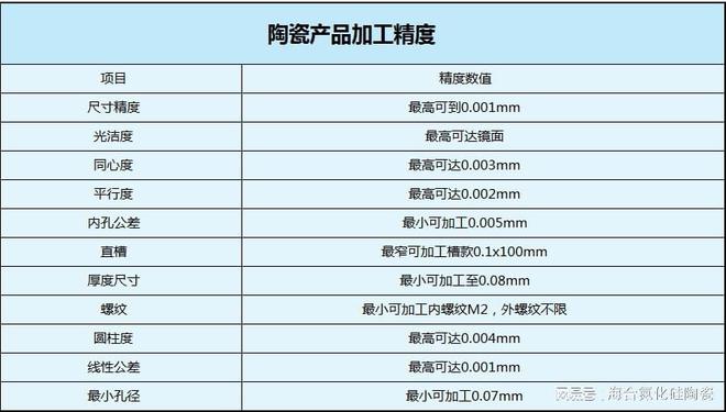 耐磨损热压工艺烧制的碳化硅陶瓷的特点(图2)