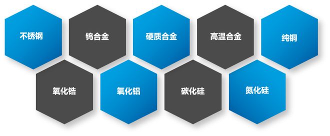 揭秘：国产3D打印机实现金属陶瓷多材料、多结构制造革新(图6)