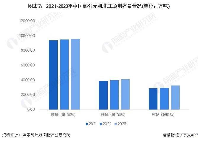 预见2024:《2024年中国精细化工产业全景图谱》(附市场规模、竞争格局和发展前景等)(图7)
