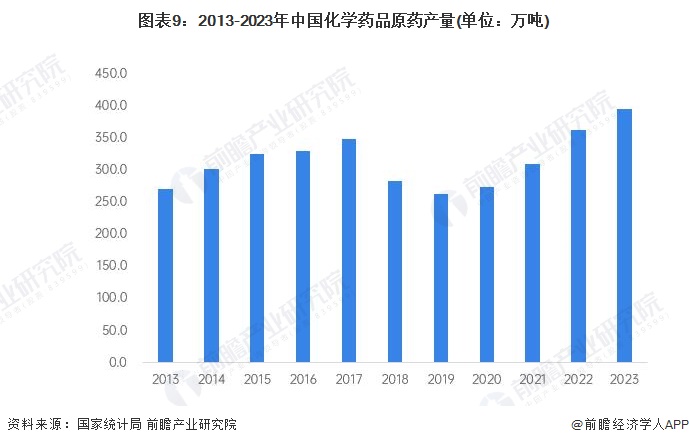 预见2024:《2024年中国精细化工产业全景图谱》(附市场规模、竞争格局和发展前景等)(图9)