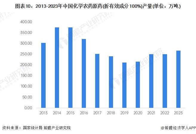 预见2024:《2024年中国精细化工产业全景图谱》(附市场规模、竞争格局和发展前景等)(图10)