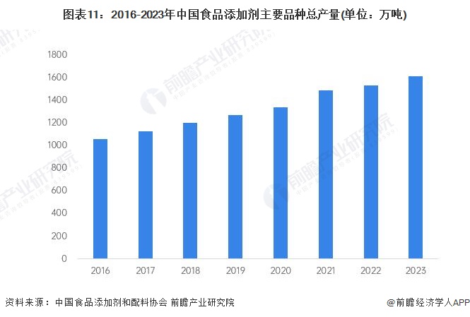 预见2024:《2024年中国精细化工产业全景图谱》(附市场规模、竞争格局和发展前景等)(图11)