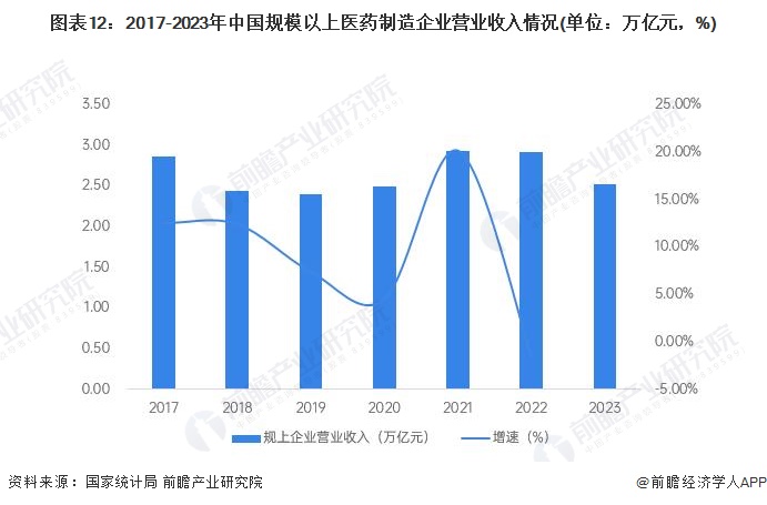 预见2024:《2024年中国精细化工产业全景图谱》(附市场规模、竞争格局和发展前景等)(图12)